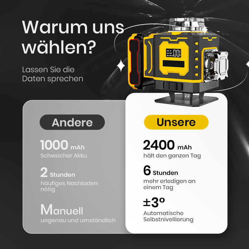 💥 Zeitlich begrenztes Angebot 🔥 Multifunktions-Laserwasserwaage📏