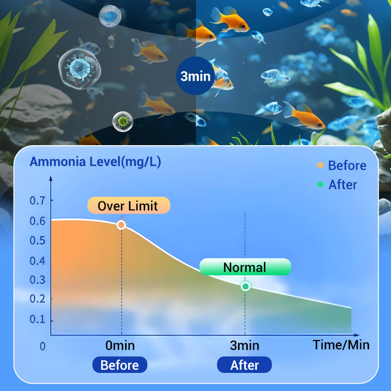 ✨️LAST DAY SALE 60% RABATT✨️Powerful aquarium water purification tablets🌿