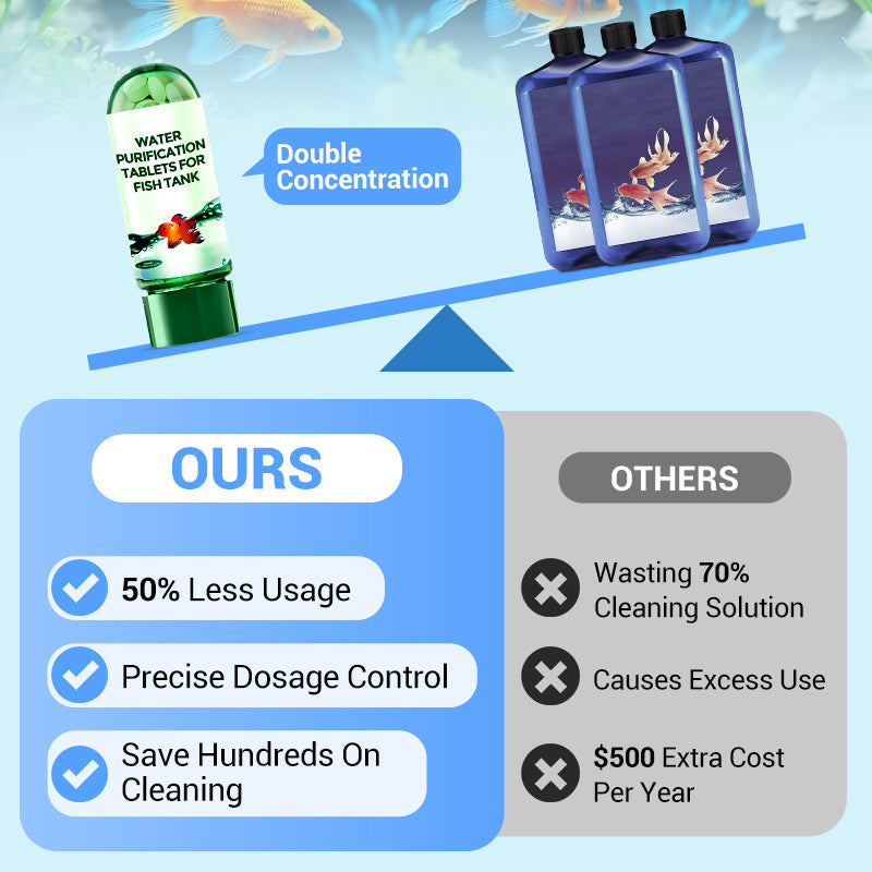 ✨️LAST DAY SALE 60% RABATT✨️Powerful aquarium water purification tablets🌿