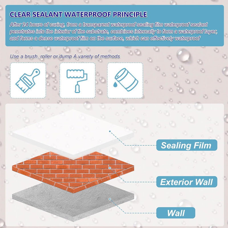 ⏳ Zeitbegrenzte Special 🌧amentinisible transparente wasserdichte Beschichtung, Innenräume und Outdoor💧
