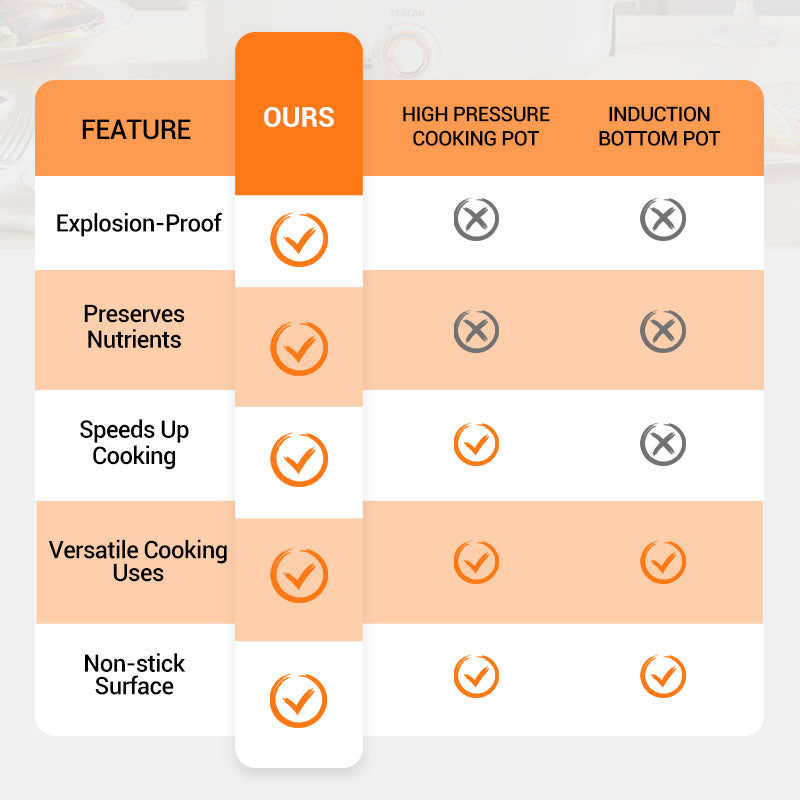 🌲🎅Weihnachtsverkauf🧑‍🍳Empfohlen vom Michelin-Sternekoch🏆Multifunktionaler Schnellkochtopf mit großem Fassungsvermögen und Antihaftbeschichtung