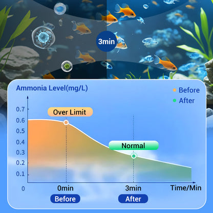 ✨️LAST DAY SALE 60% RABATT✨️Powerful aquarium water purification tablets🌿