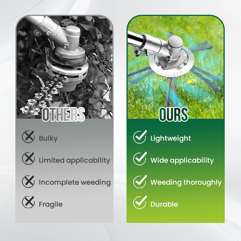 🛠️👉 JETZT 50 % RABATT! ⚙️ Ersatzkopf für Rasentrimmer – Werkzeugloser Schnellwechsel, verwicklungsfreies Design und universelle Kompatibilität ✂️🌿